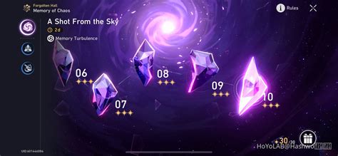 hsr statistics|Memory of Chaos Analytics .